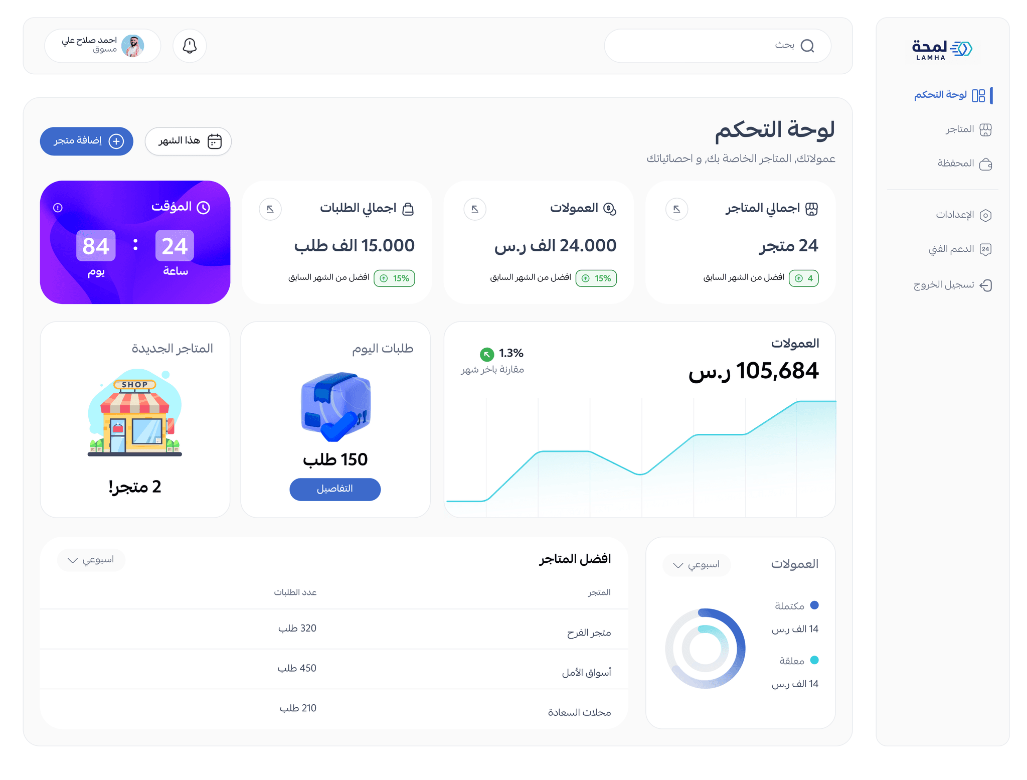Lamha dashboard preview